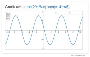 fungsi grafik di google