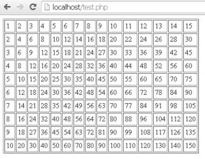 tabel perkalian fungsi php