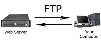 menggunakan ftp