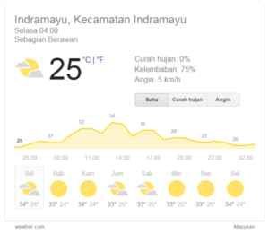 prakiraan cuaca di google