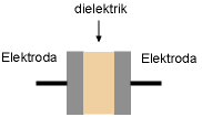 dielektrik kapasitor