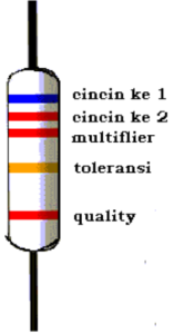 menghitung resistor