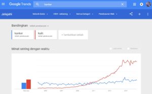 google trend, mesin pencarian search engine